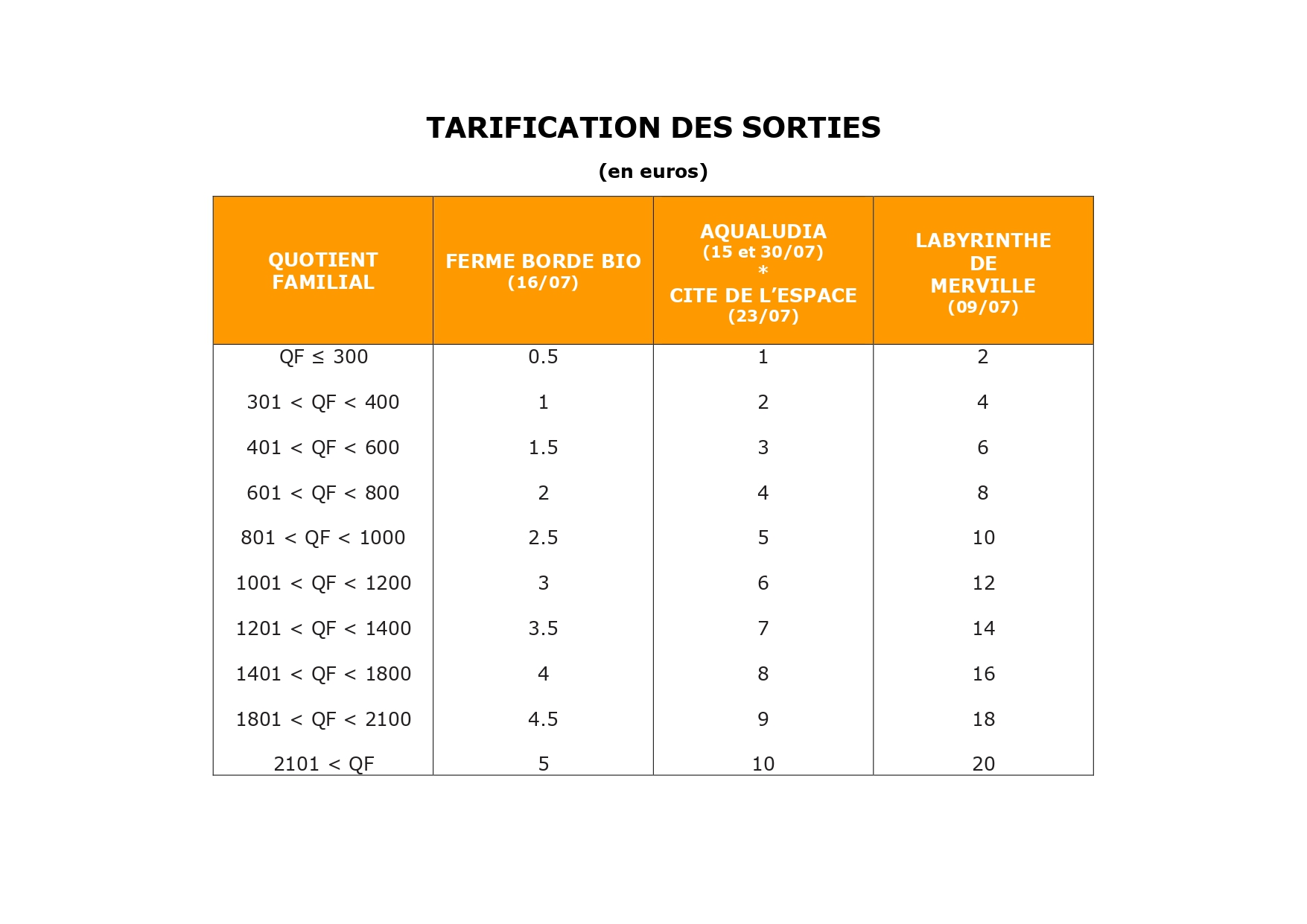 Programme des mercredis : informations disponnibles par téléphone 0561136019