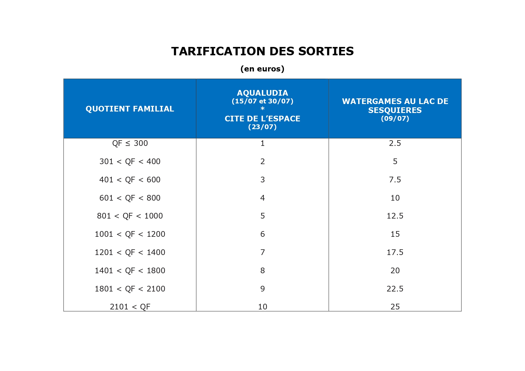 Programme des mercredis : informations disponnibles par téléphone 0561136019