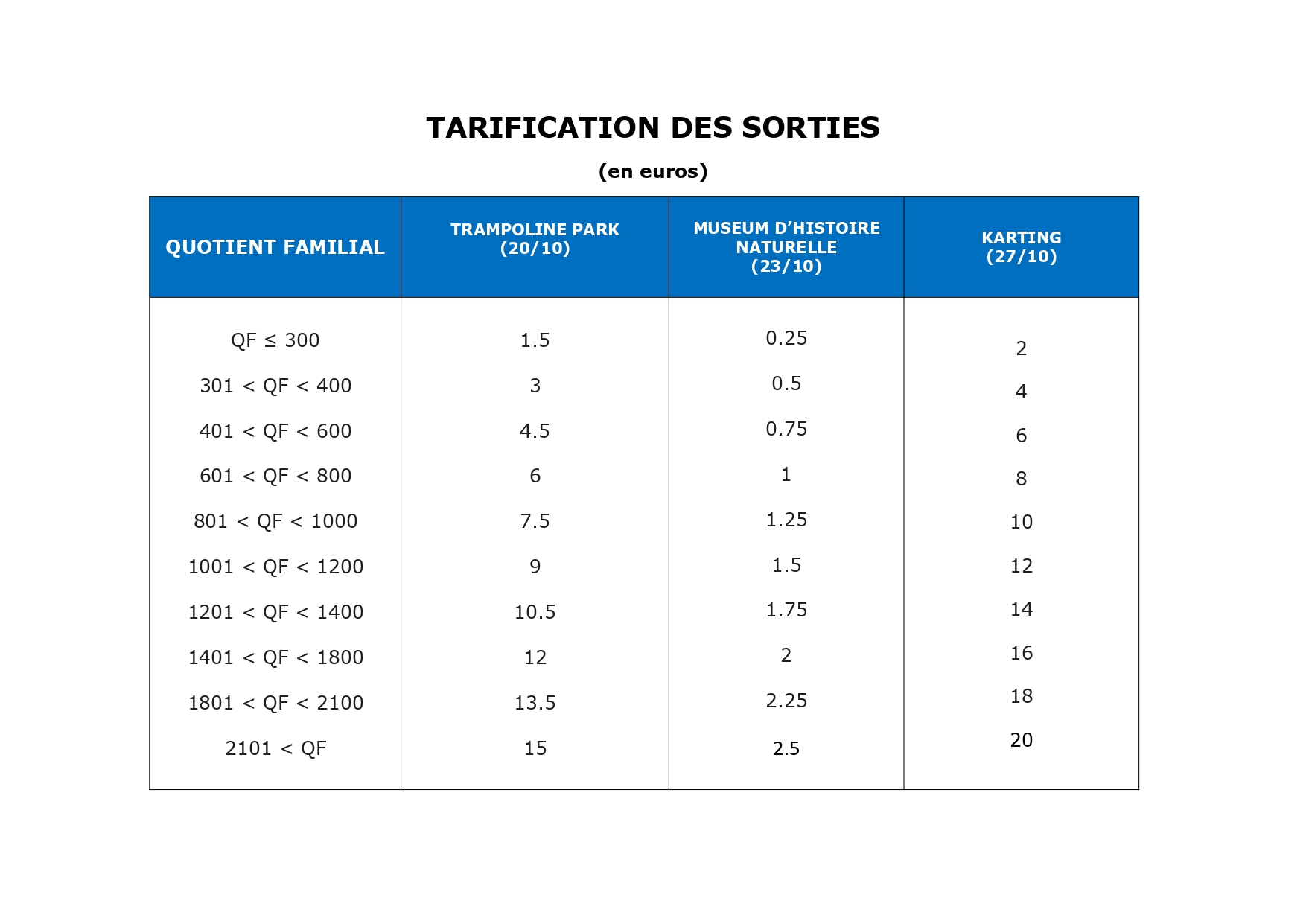 Programme des mercredis : informations disponnibles par téléphone 0561136019